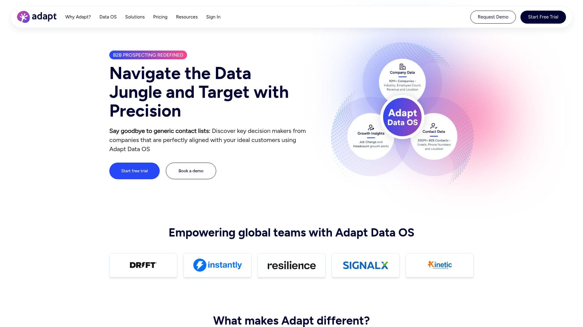 Adapt.io リードインテリジェンスプラットフォーム screenshot