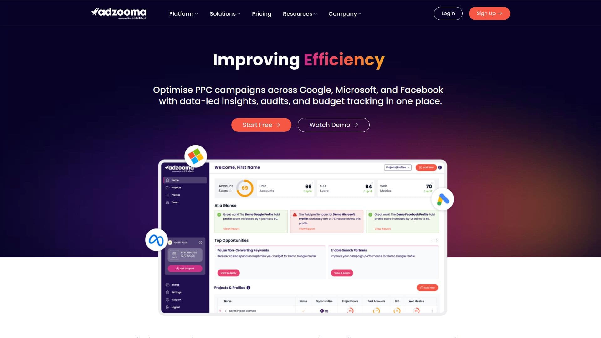 Plateforme de gestion PPC Adzooma screenshot