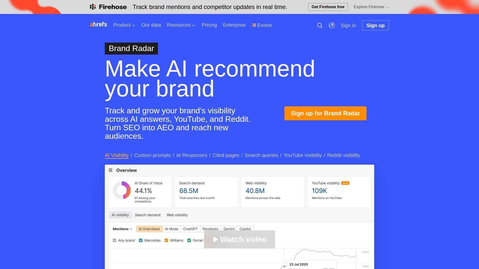 Screenshot von Ahrefs Brand Radar: AI Sichtbarkeitstool
