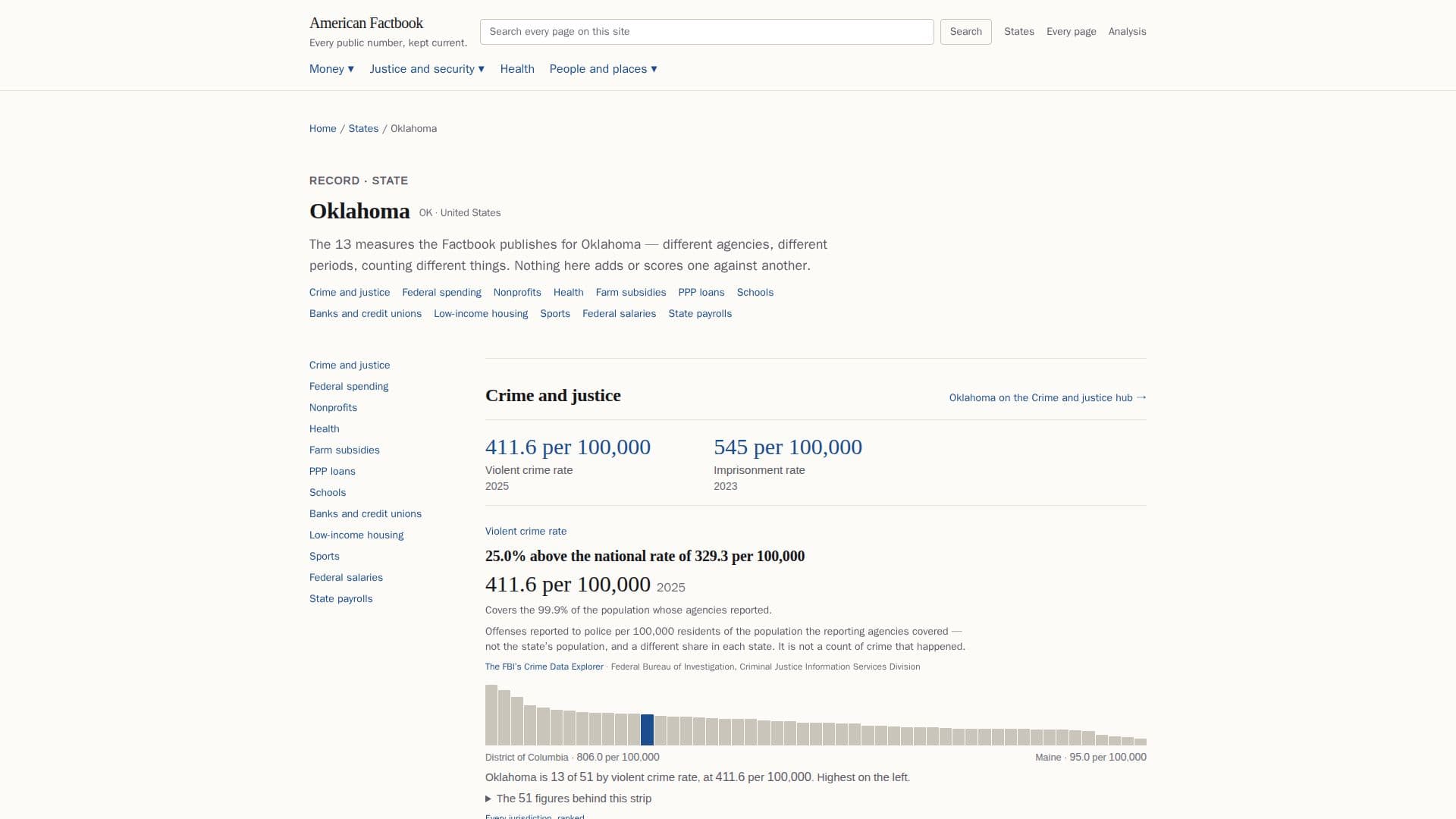 American Factbook screenshot