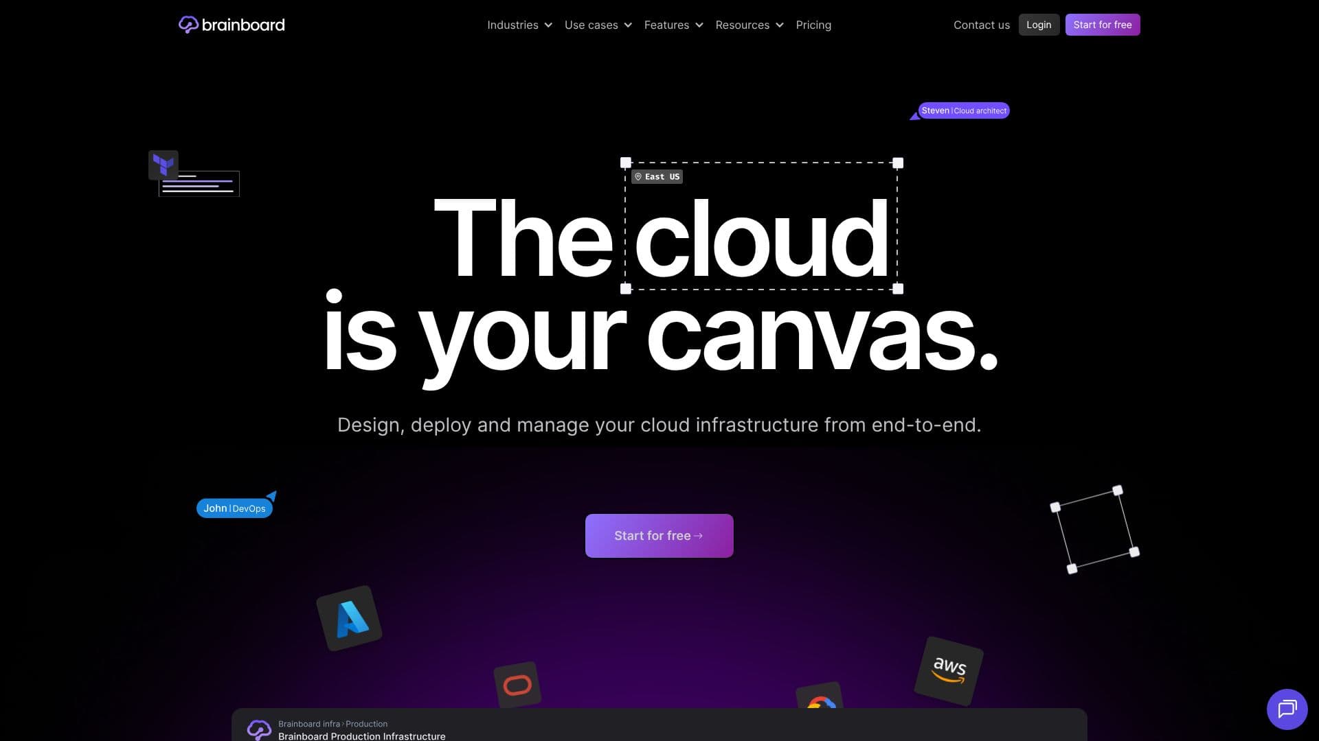 Скриншот Управление облачной инфраструктурой Brainboard