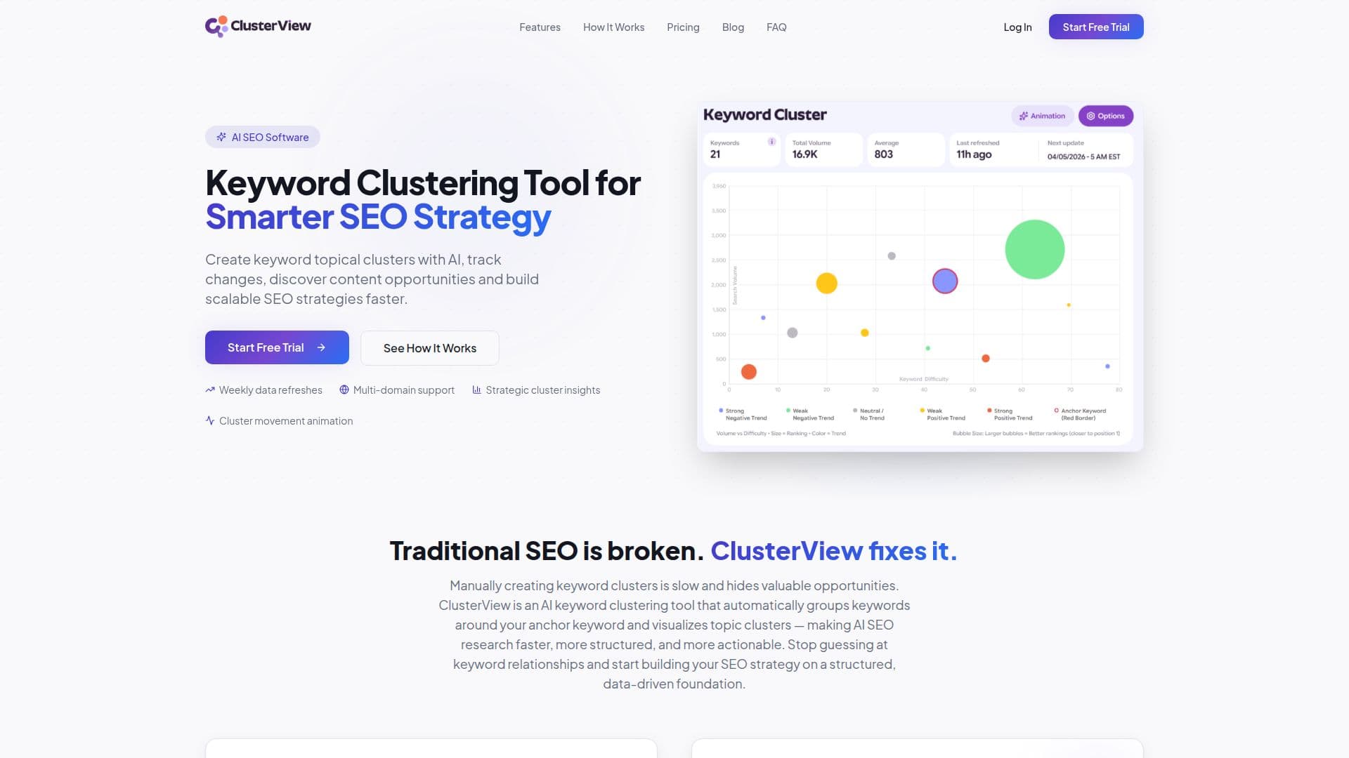 Screenshot von ClusterView