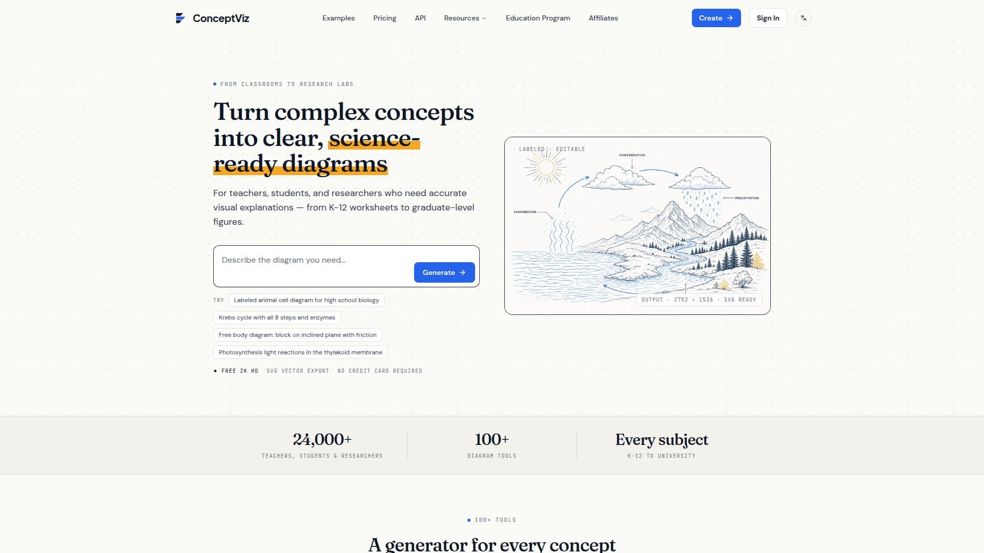 Screenshot von ConceptViz