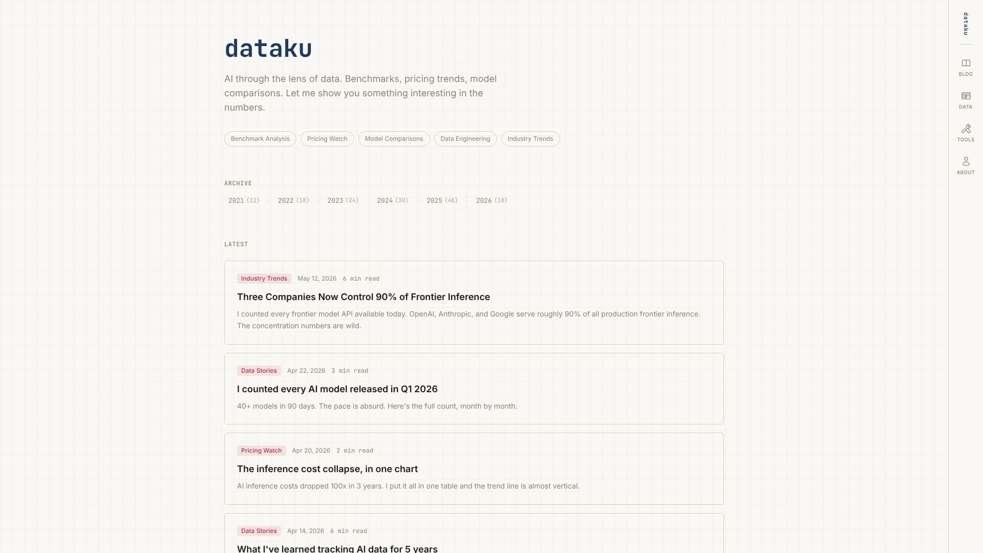 لقطة شاشة لـ dataku | الذكاء الاصطناعي من منظور البيانات
