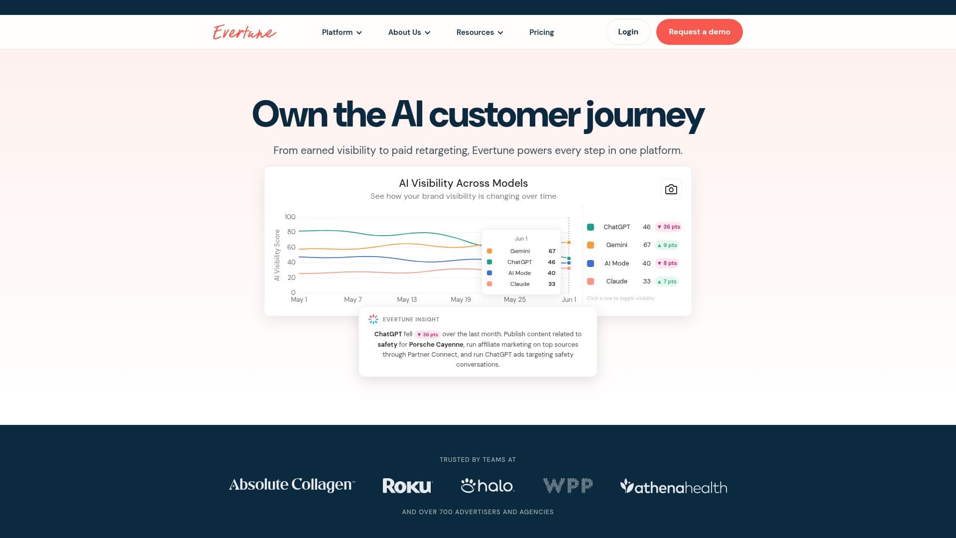 لقطة شاشة لـ Evertune