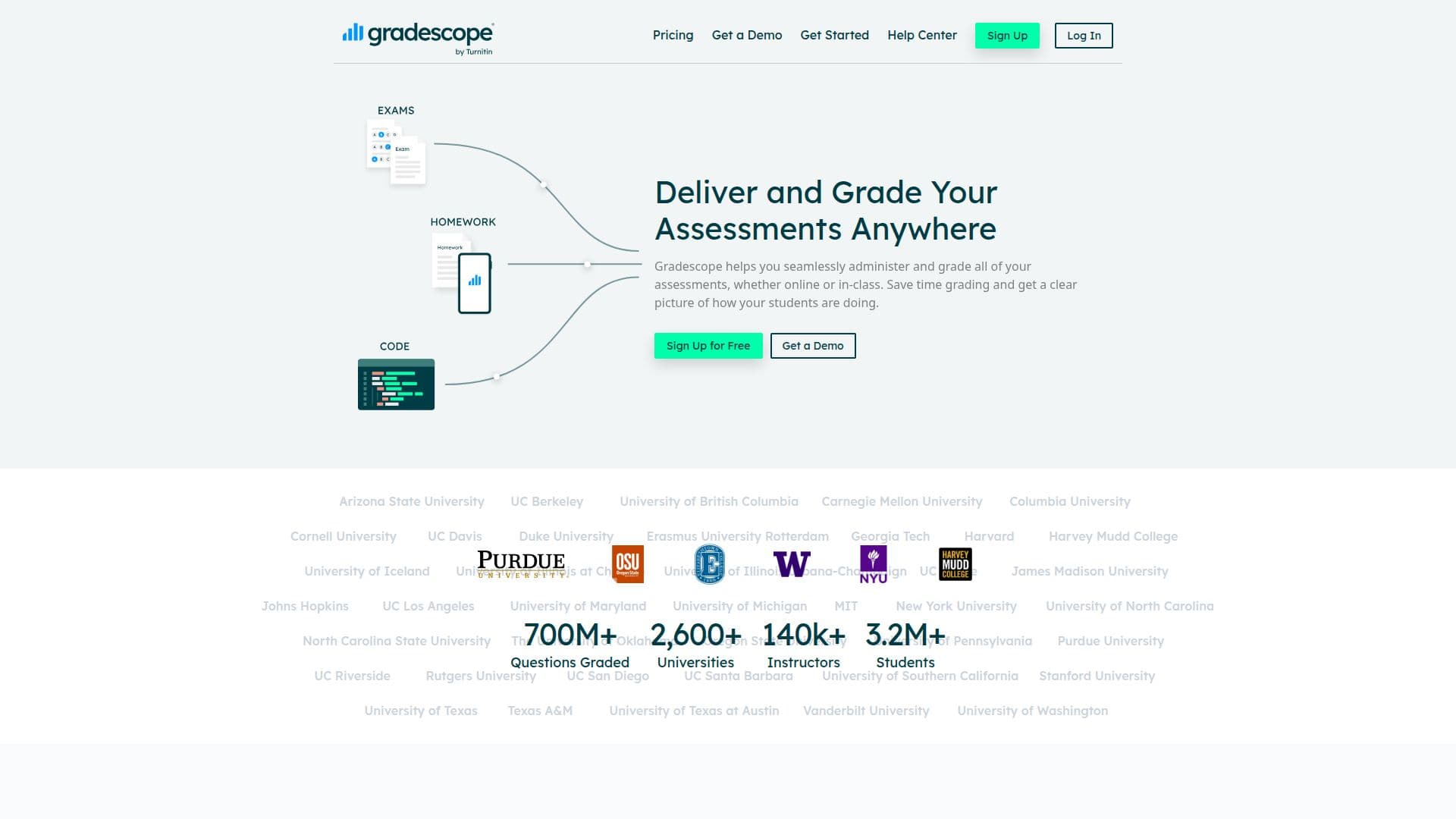 Gradescope screenshot