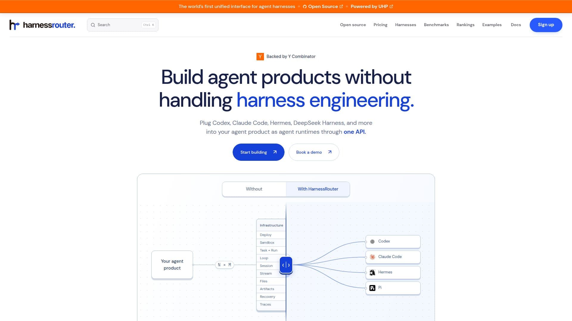 HarnessRouter screenshot