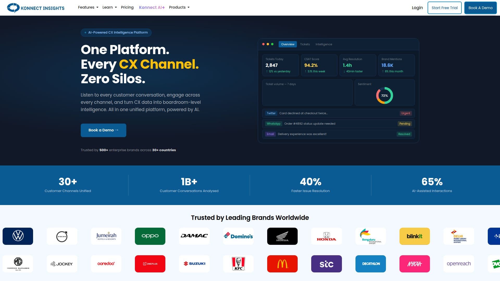 Konnect Insights CXM Platform screenshot