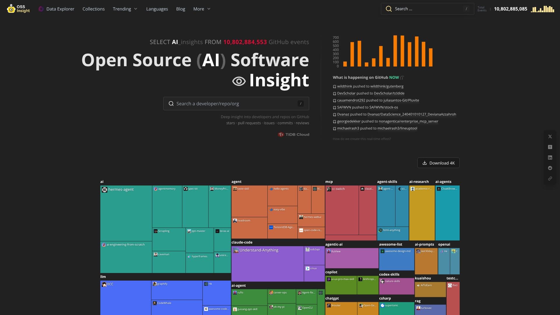 لقطة شاشة لـ OSSInsight: ذكاء GitHub المدعوم بالذكاء الاصطناعي