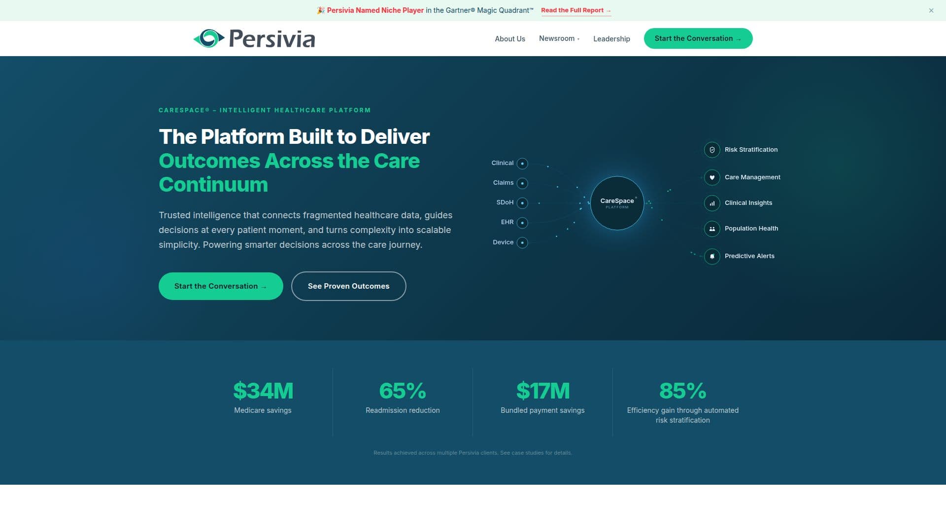 Persivia Healthcare Platform screenshot