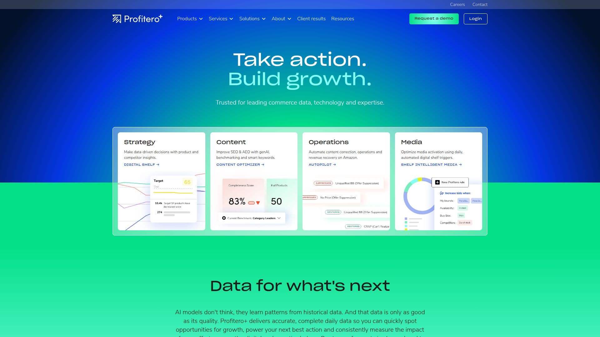 Profitero+ eCommerce Solutions screenshot