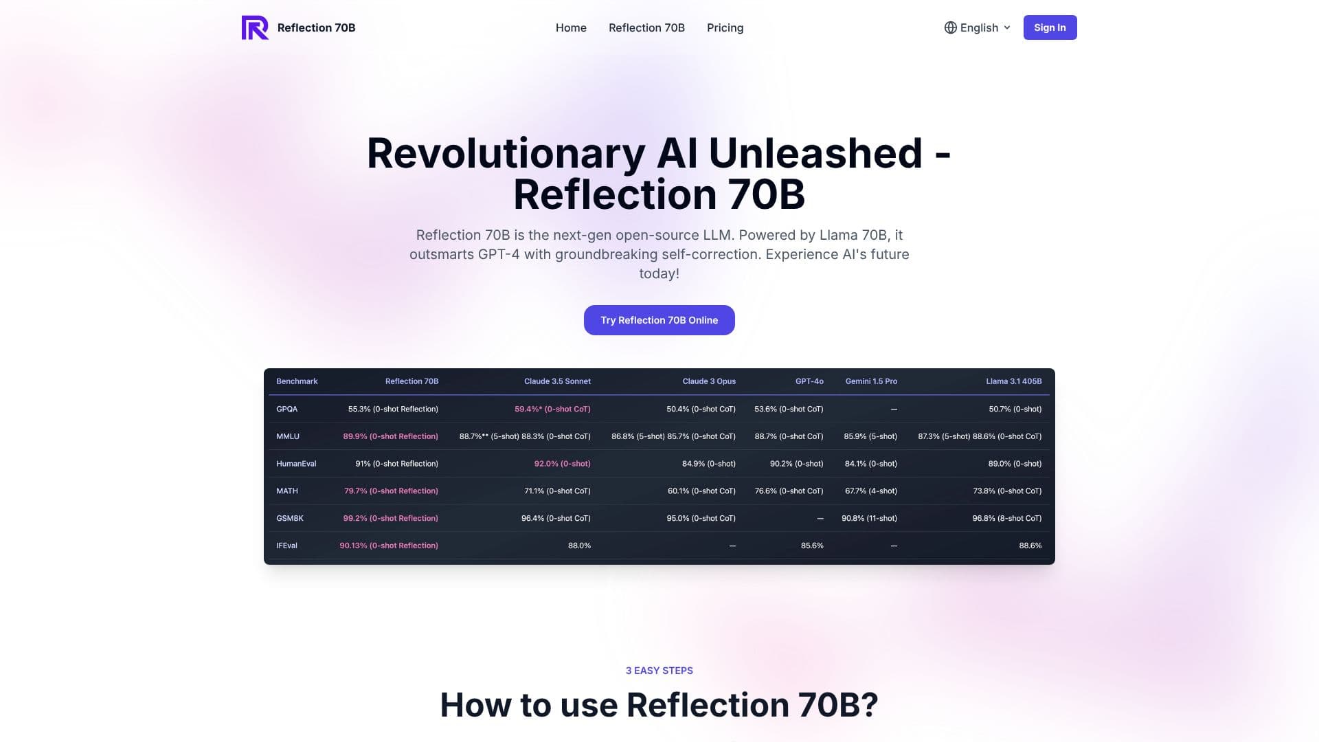 Tangkapan layar Reflection 70B Online
