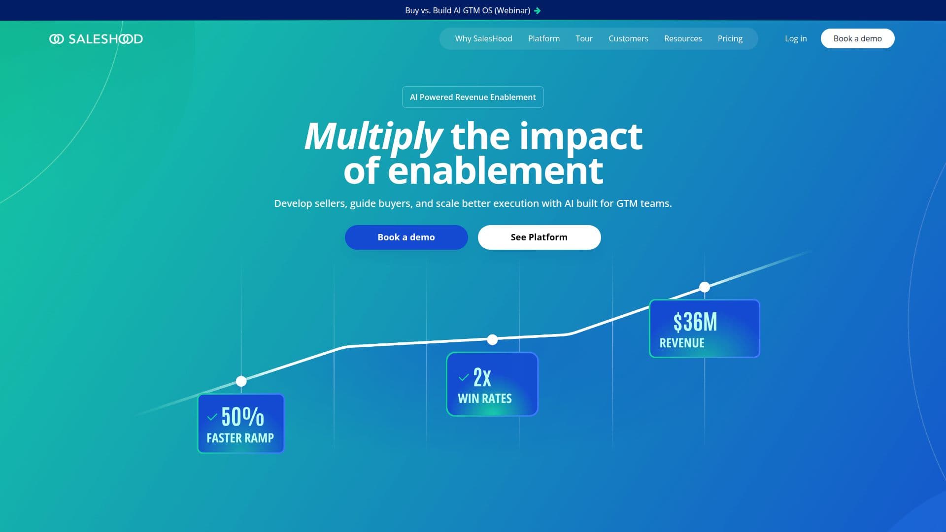 SalesHood screenshot