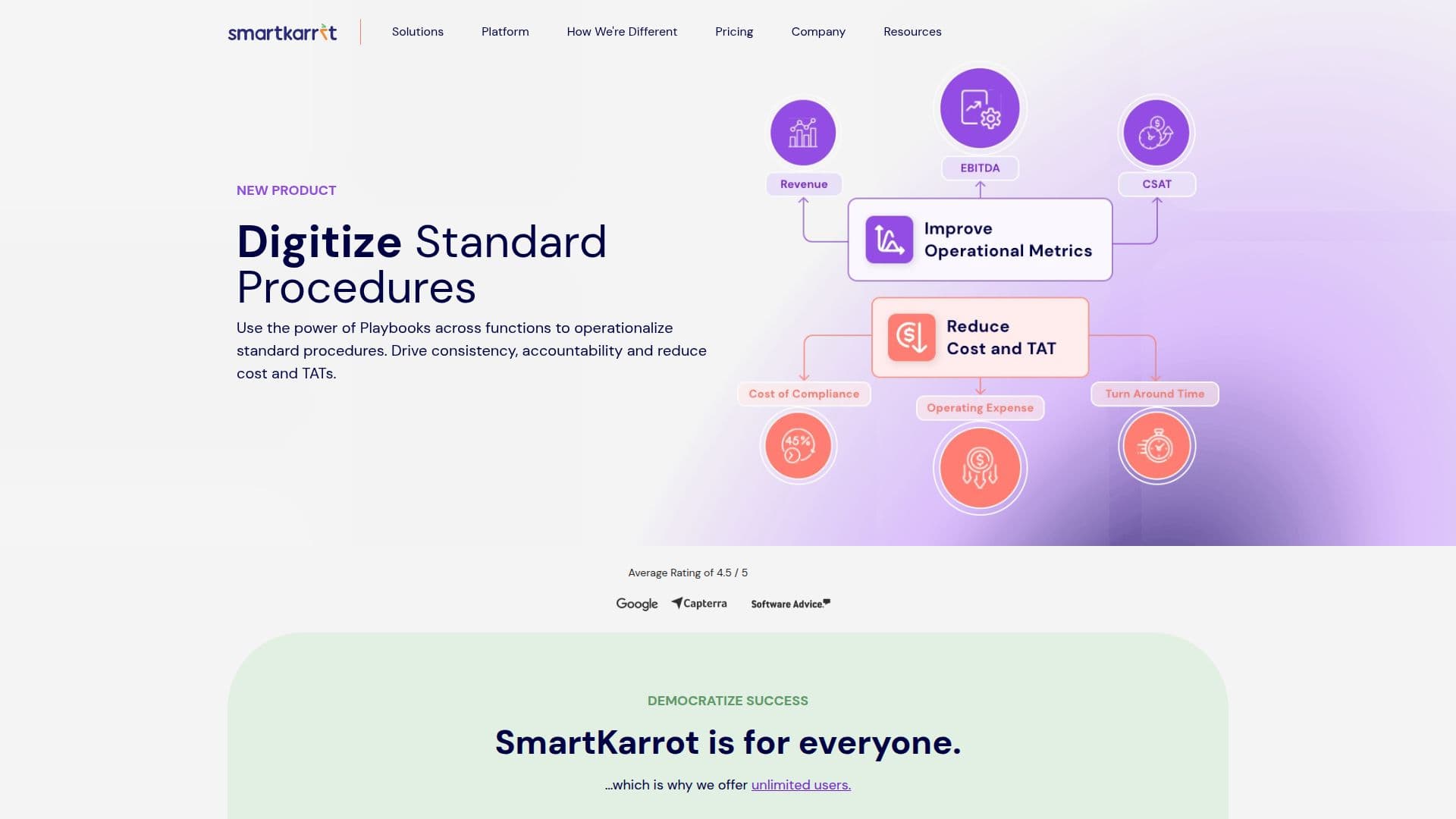 SmartKarrot: Программное обеспечение для успеха клиентов screenshot