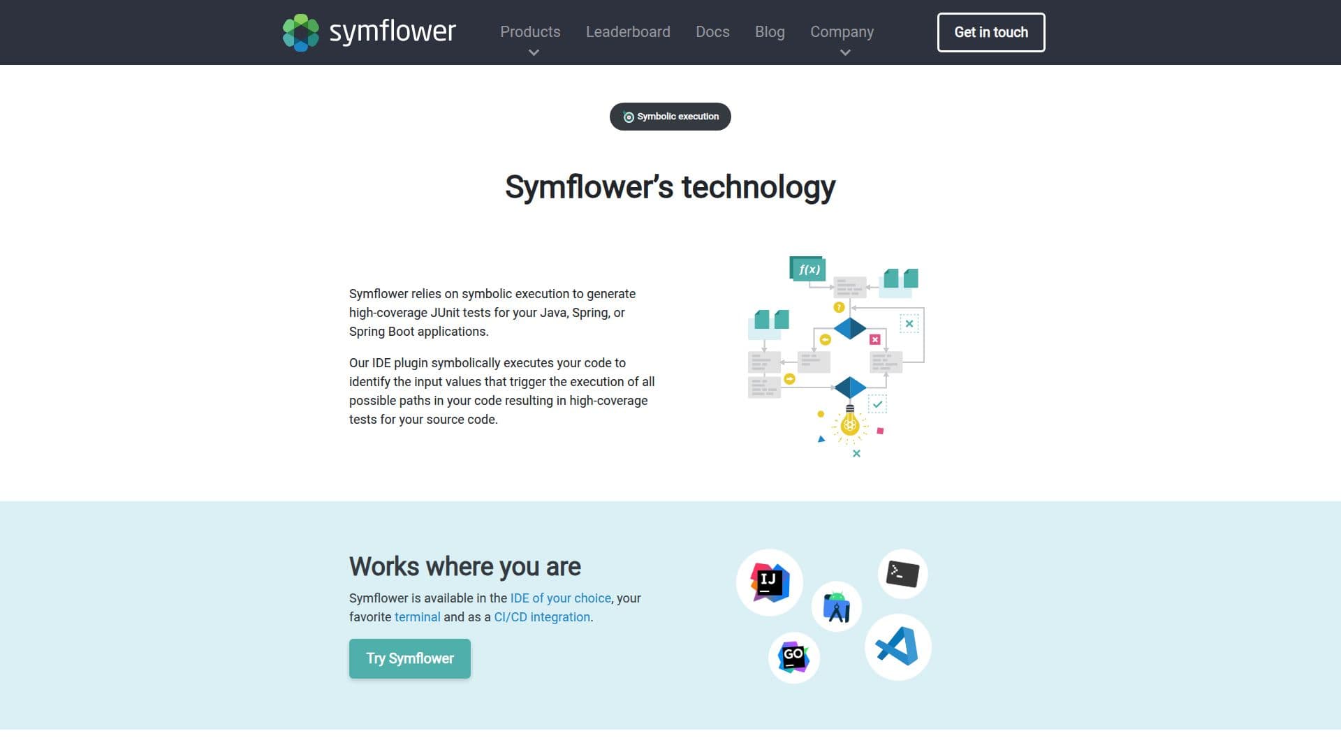 Скриншот Symflower Technologies