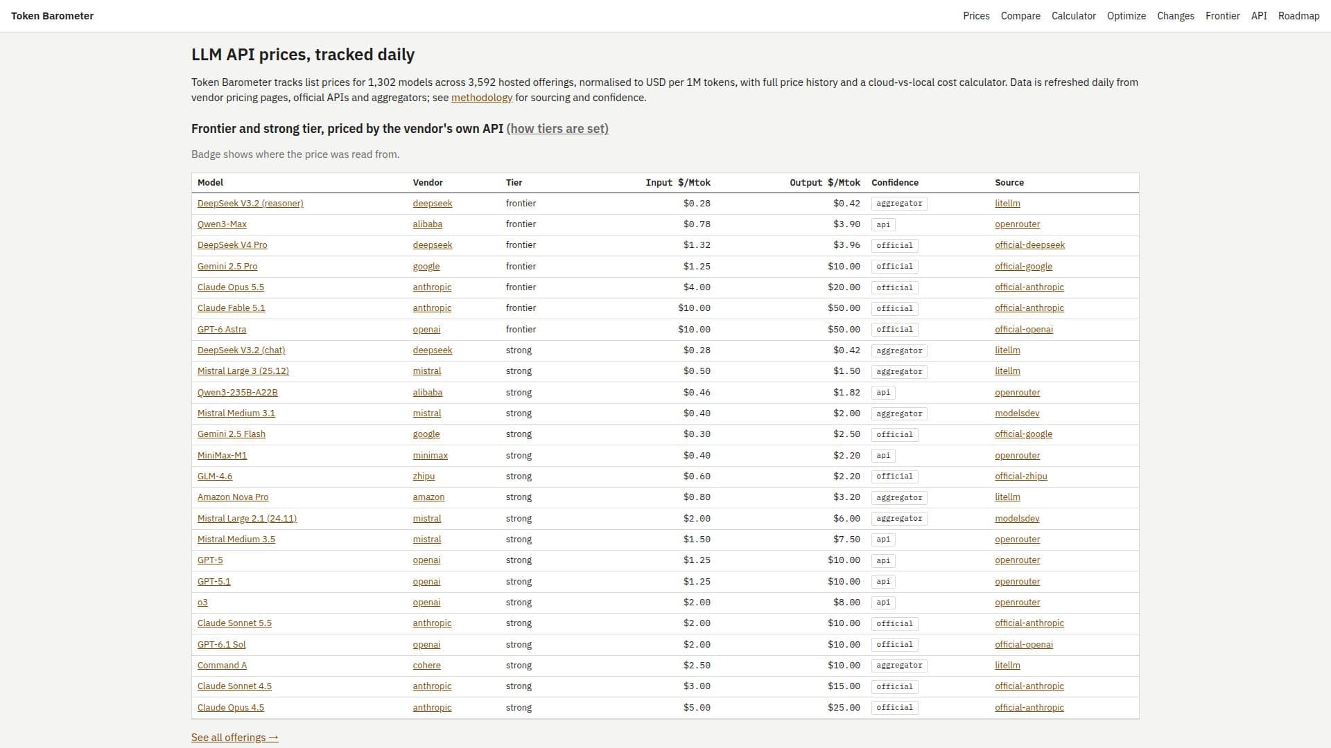 Token Barometer screenshot