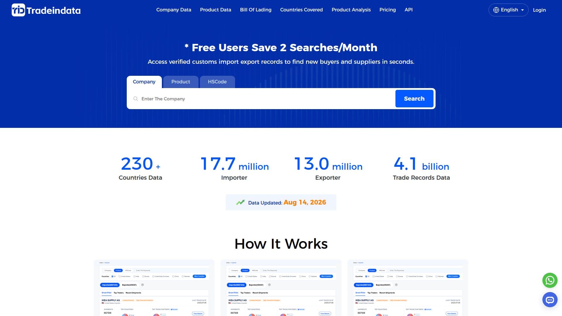 Tangkapan layar Tradeindata
