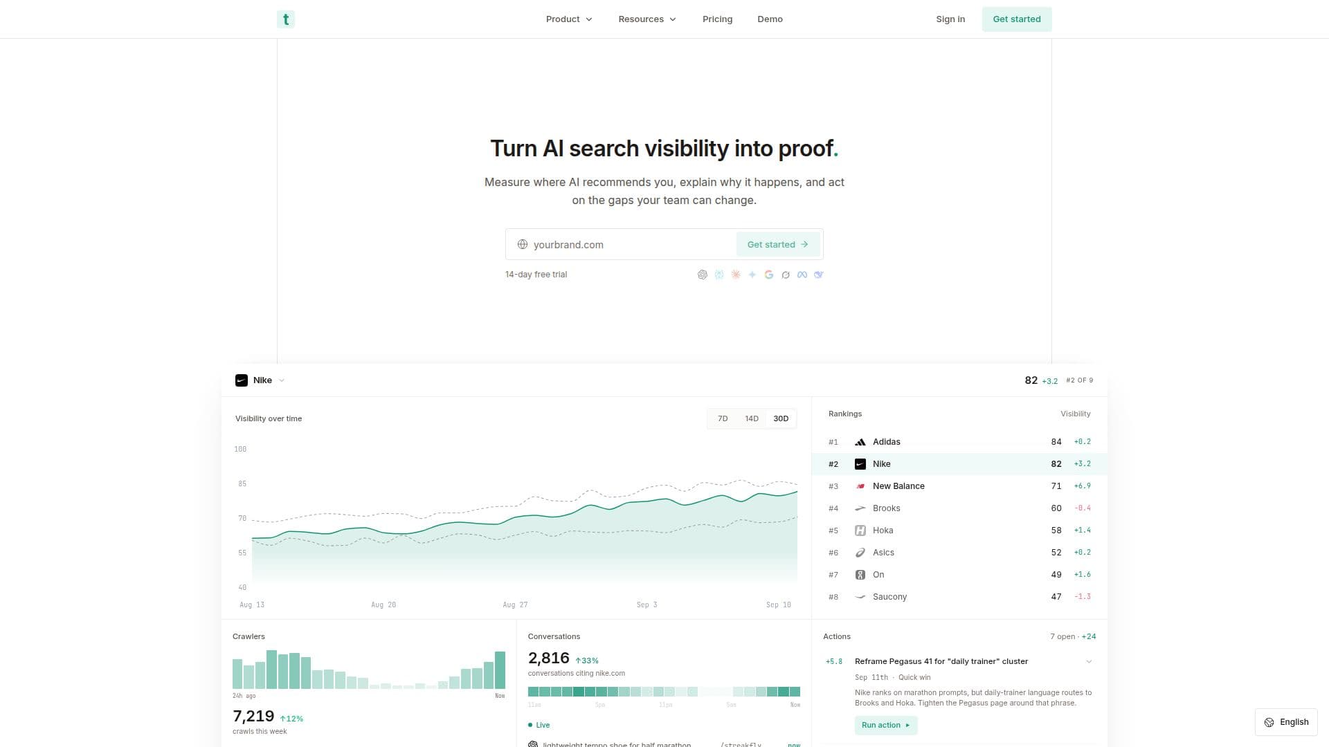 Trakkr AI Visibility Platform screenshot
