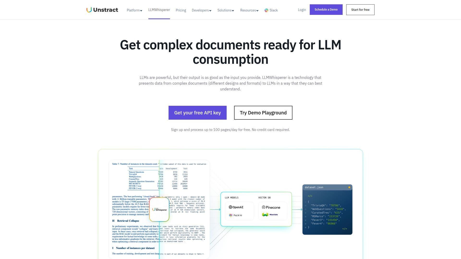 Capture d’écran de LLMWhisperer : Outil de simplification des données documentaires