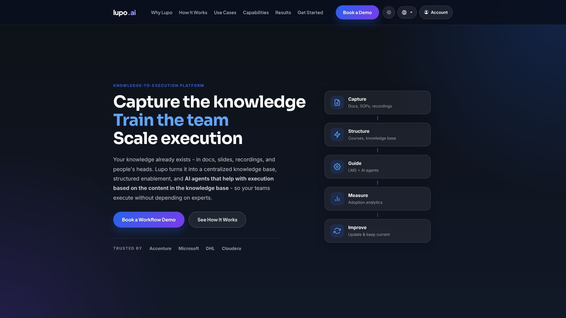 Capture d’écran de Plateforme Lupo de la connaissance à l'exécution