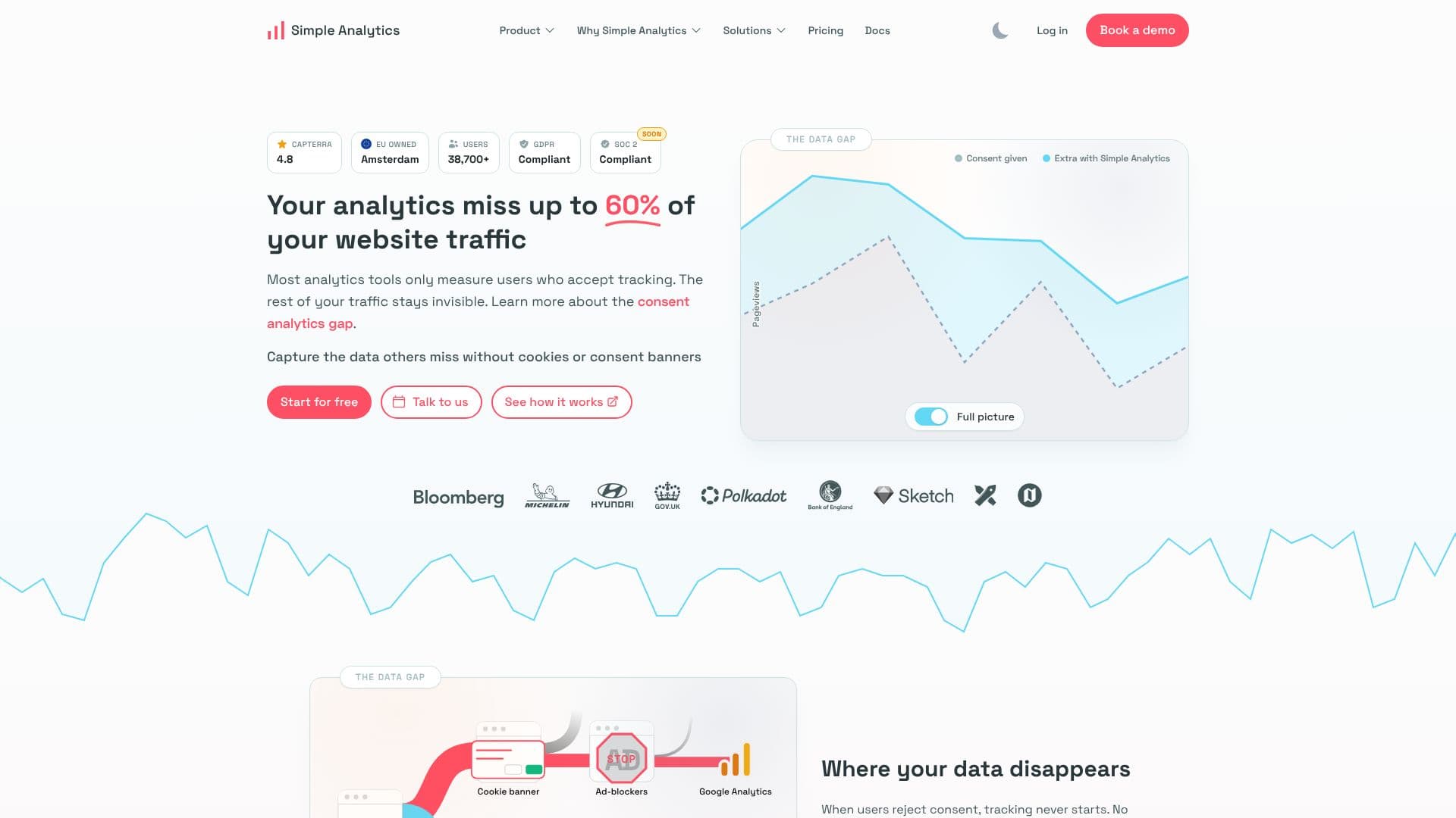 Captura de pantalla de Simple Analytics