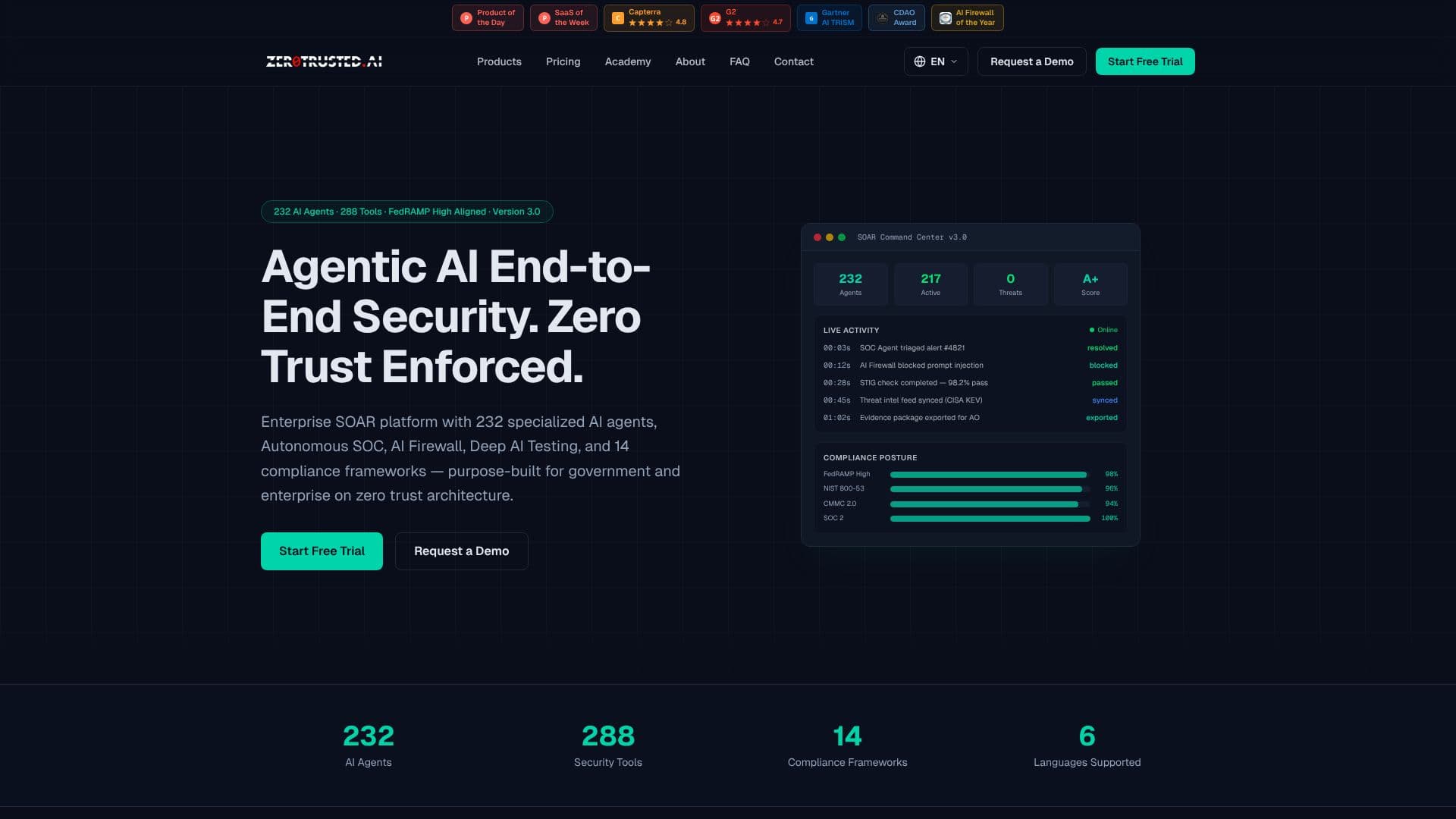 Скриншот Платформа кибербезопасности ZeroTrusted.ai