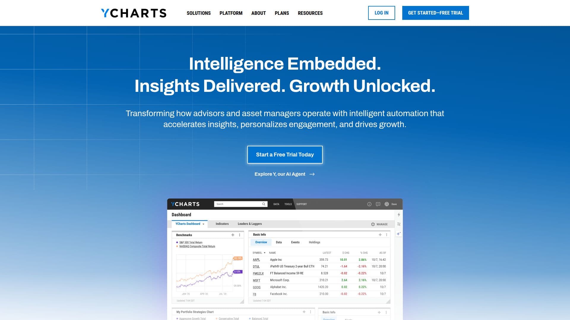 YCharts screenshot