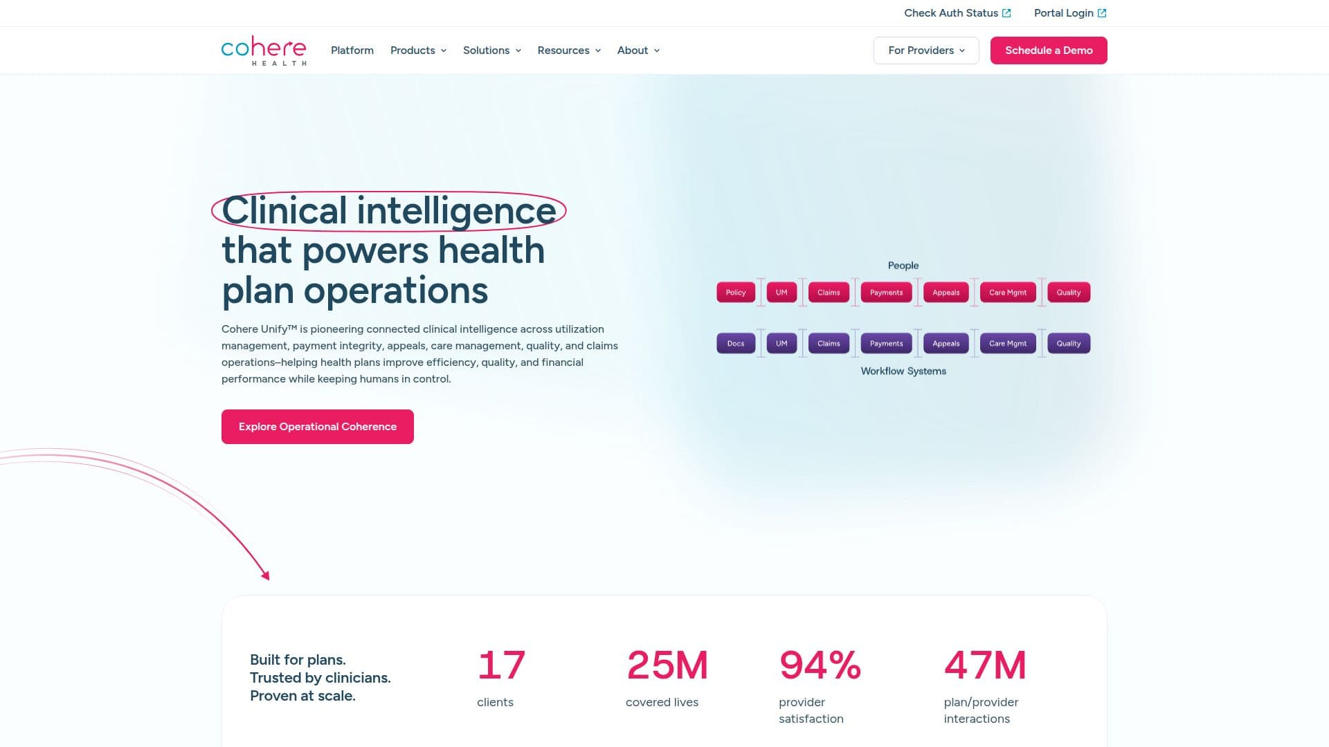 Cohere Health Platform screenshot