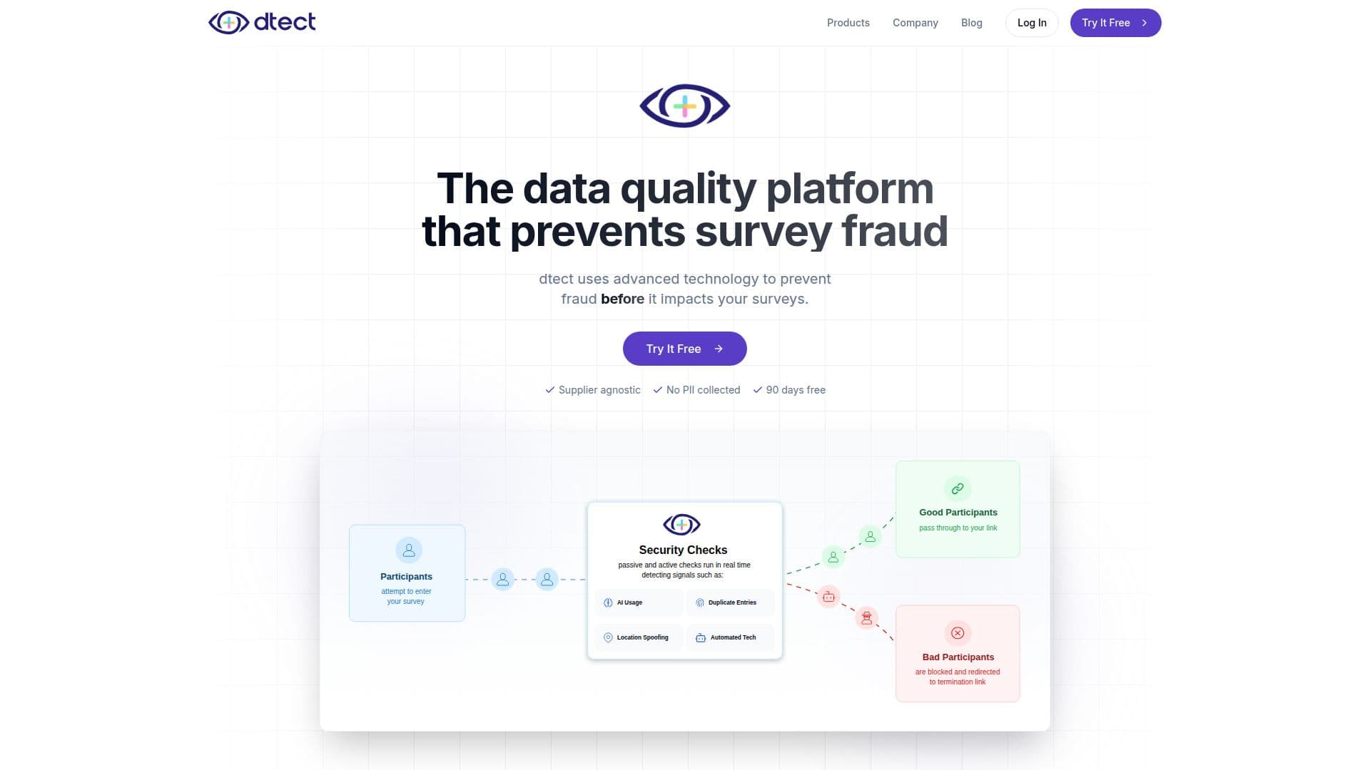 dtect | Plataforma de Qualidade de Dados screenshot
