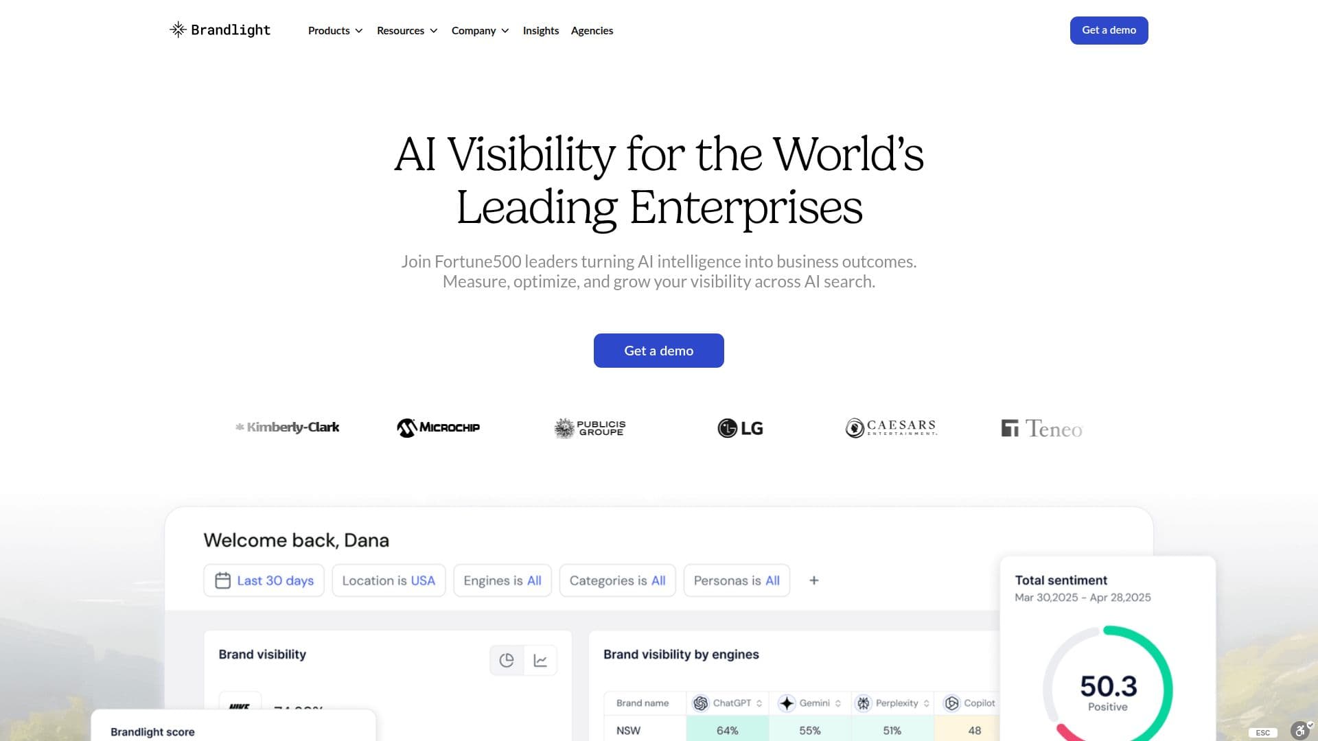Captura de pantalla de Plataforma de Visibilidad AI de Brandlight