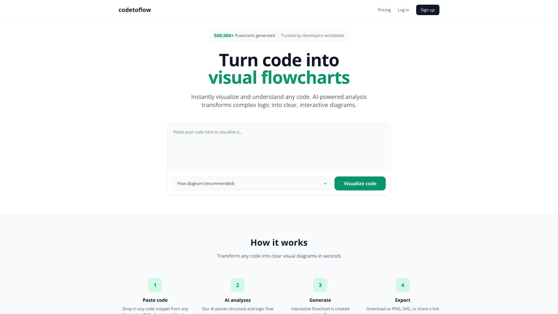 Code to Flowchart screenshot