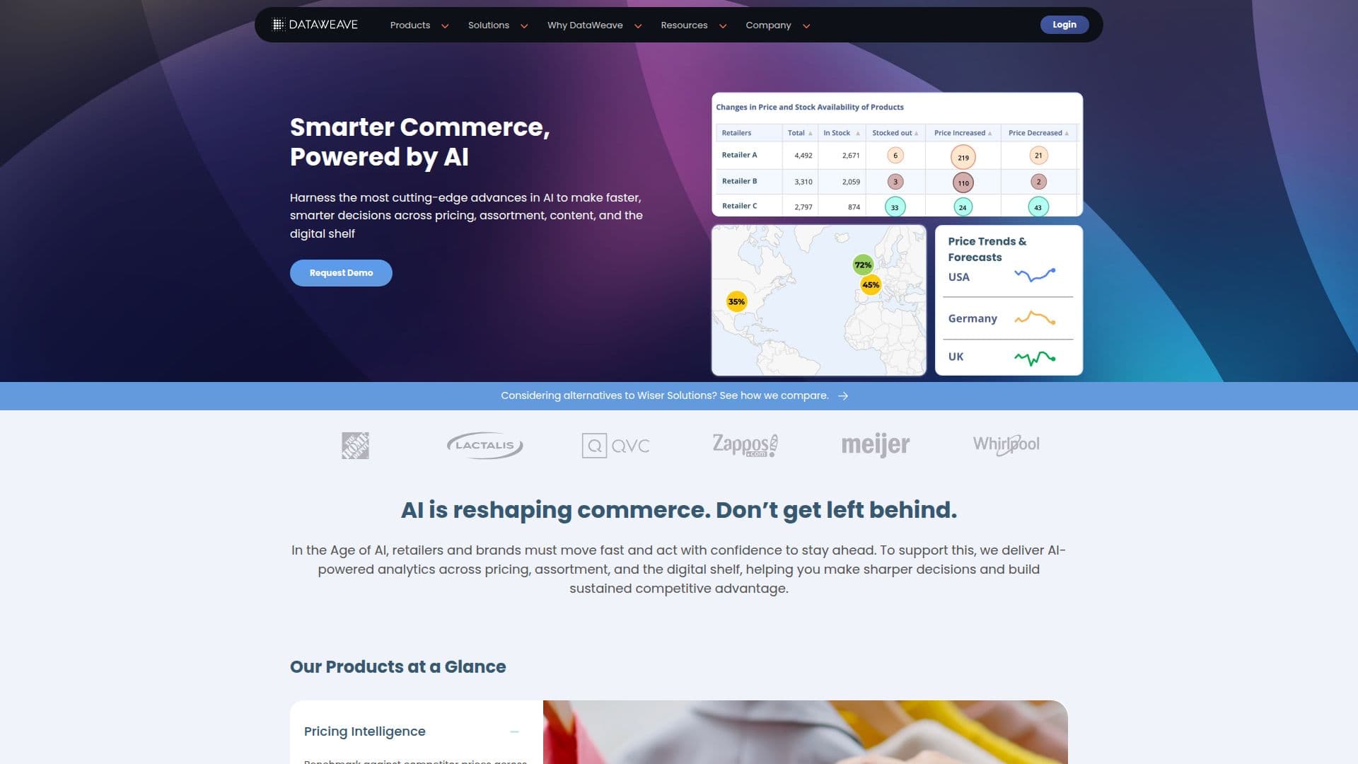 DataWeave 电子商务分析 截图