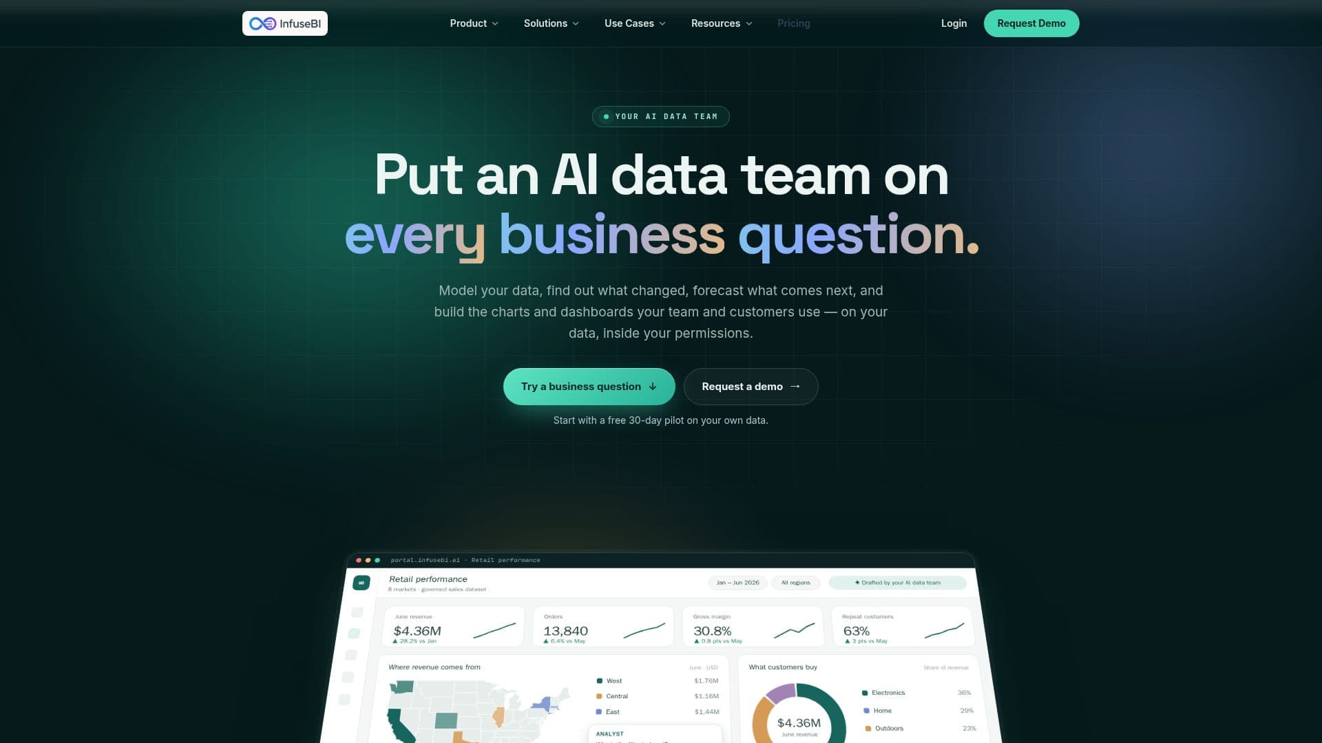 InfuseBI screenshot