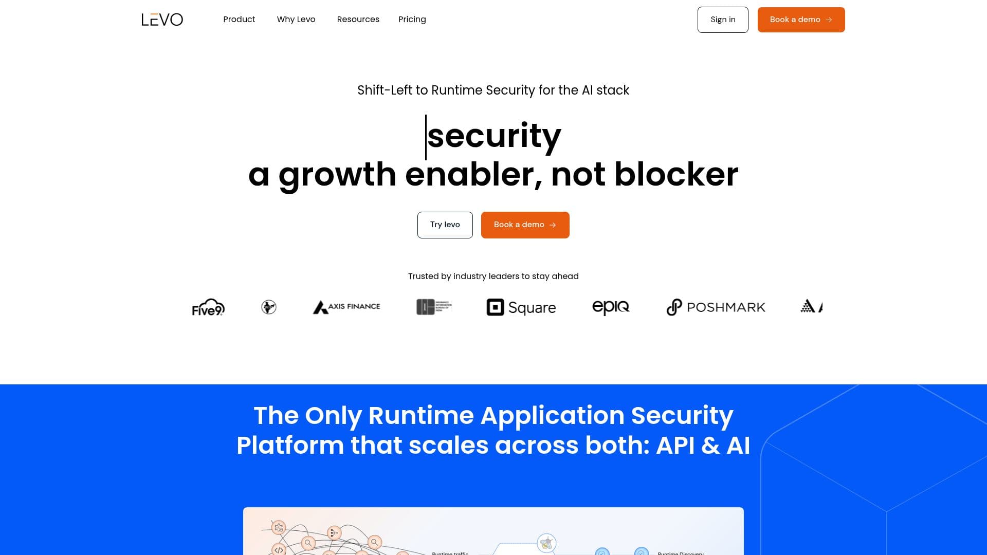 Levo.ai Security Platform screenshot
