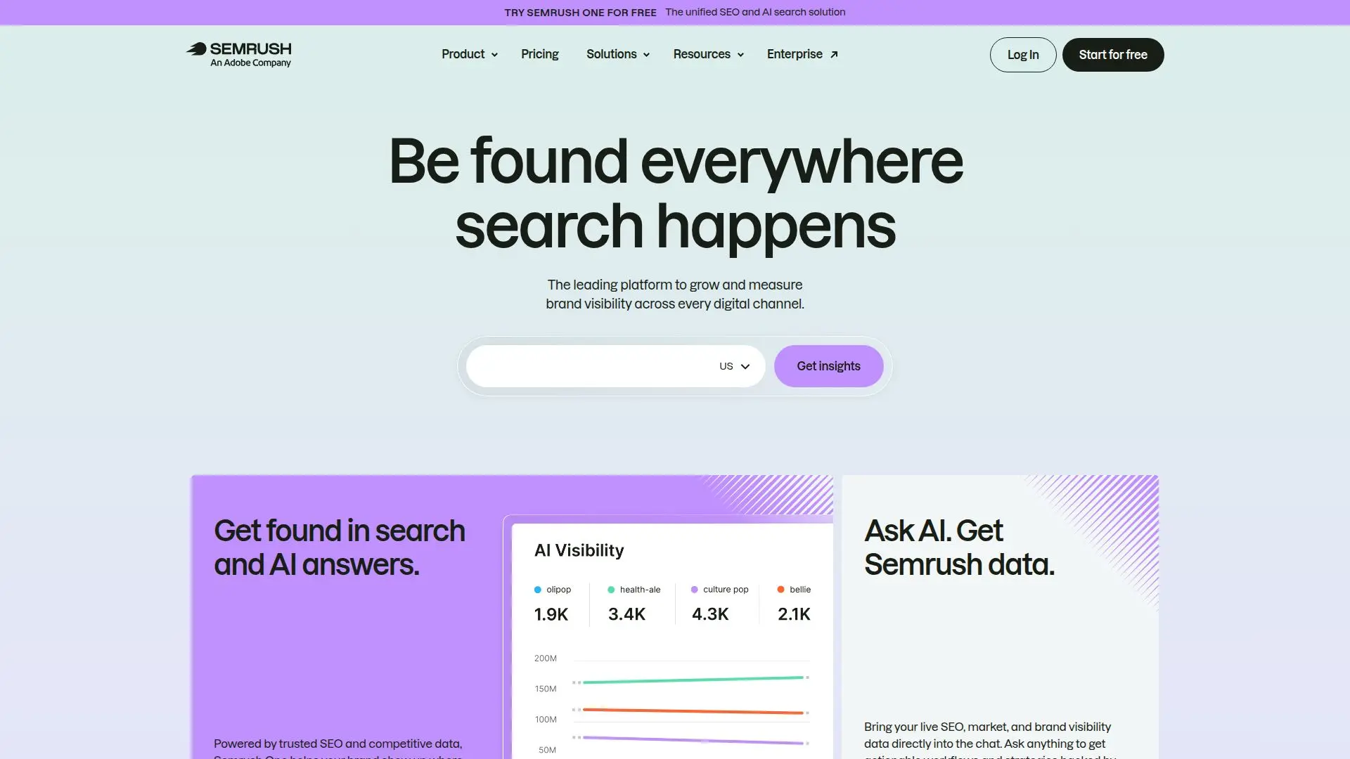 Semrush 截图