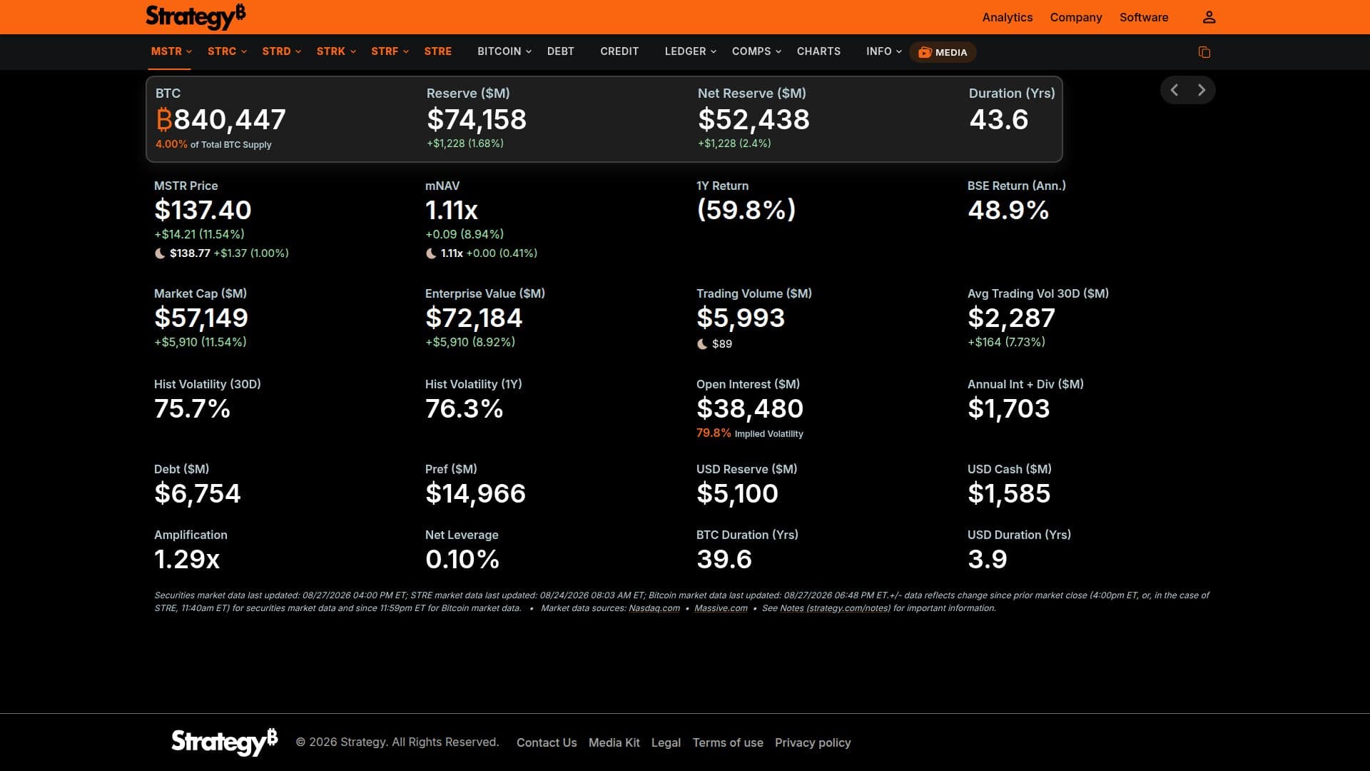 Screenshot von MSTR Metrics - Strategie