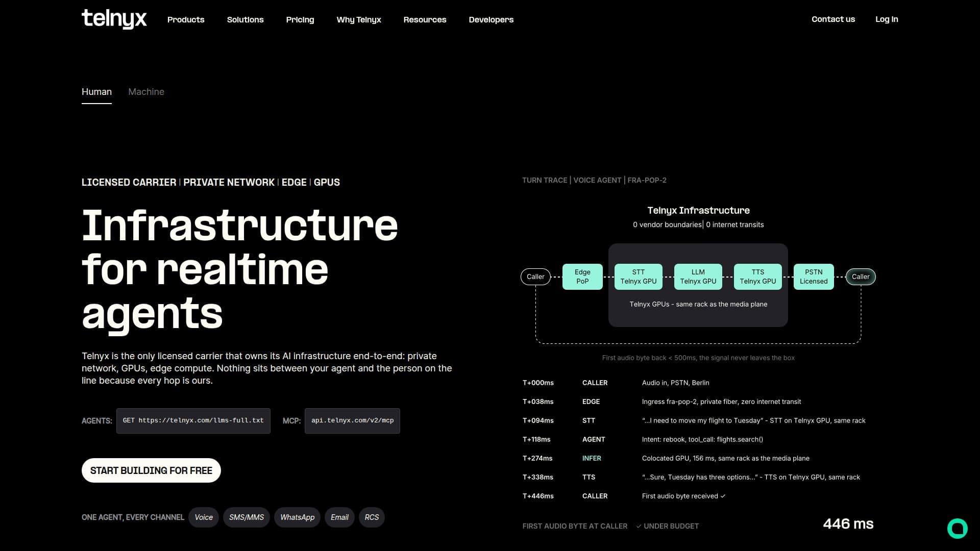 Telnyx Infrastruktur screenshot