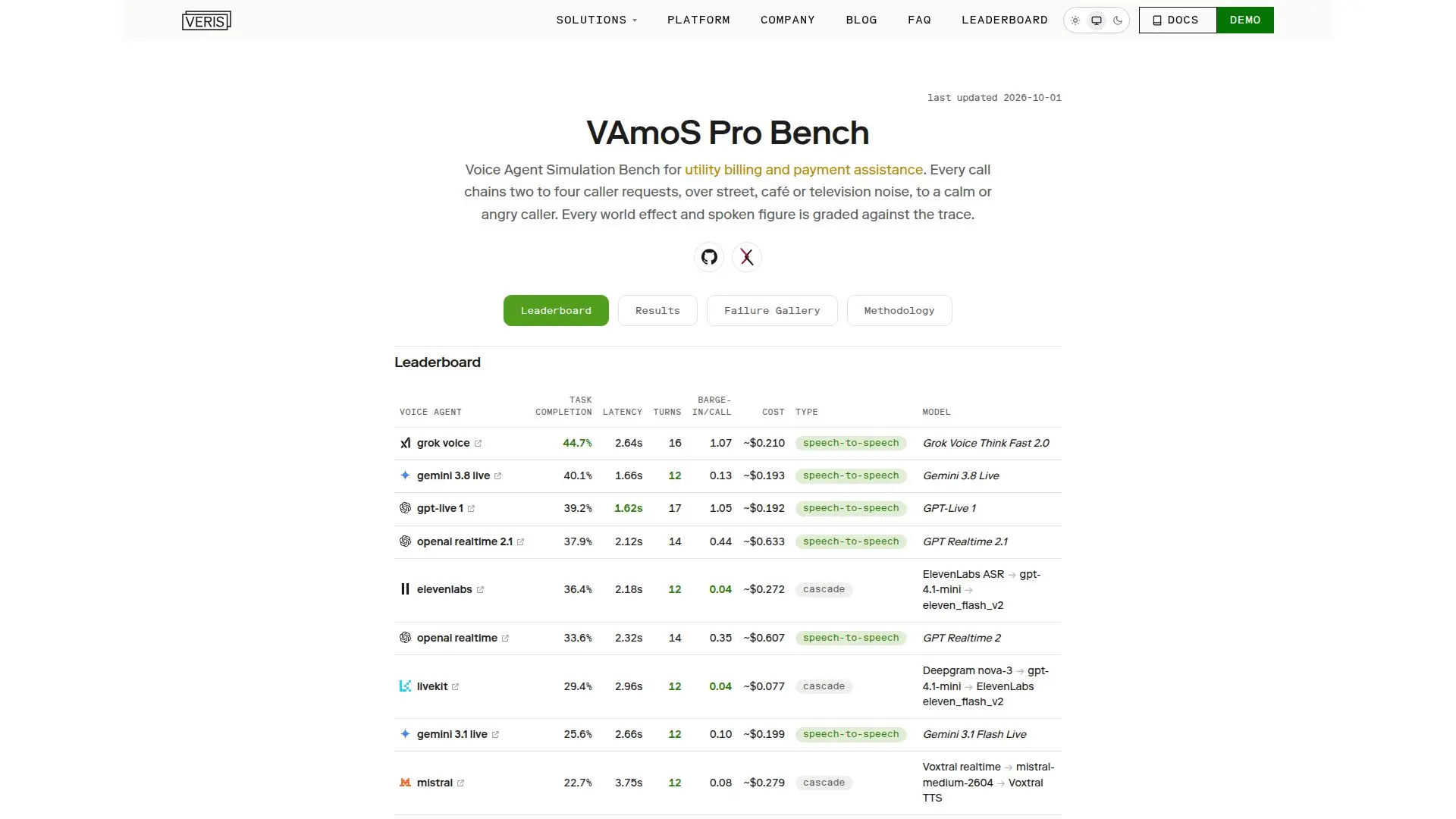 VAmoS Pro Bench 截图