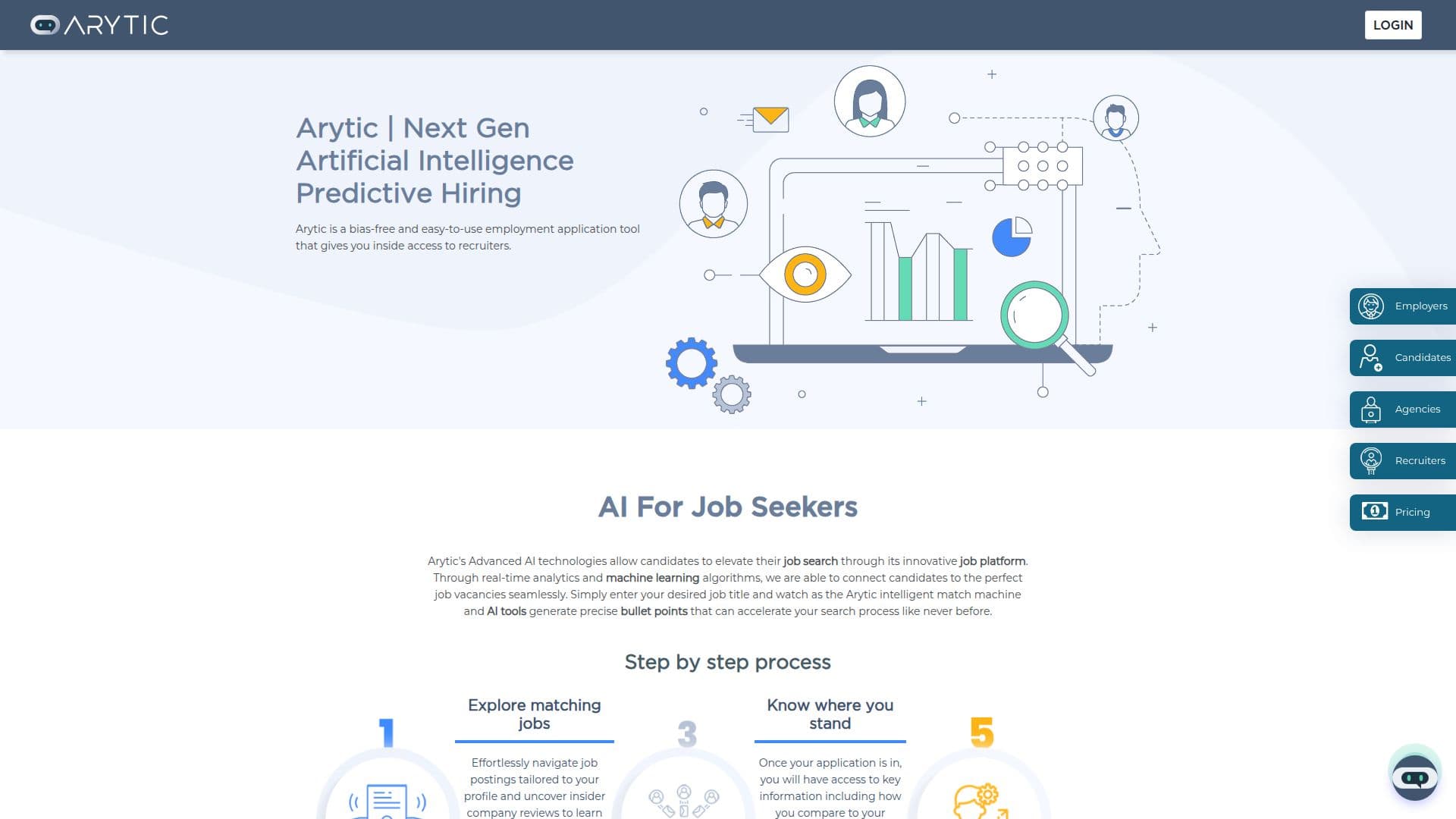 Plataforma de Correspondência de Empregos Arytic AI screenshot