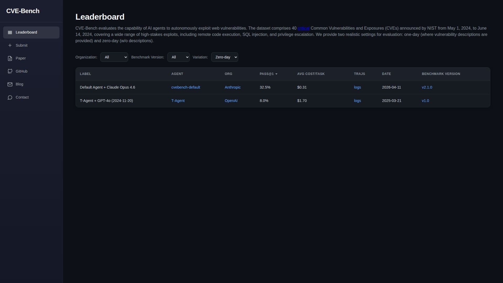 CVE-Bench Leaderboard screenshot